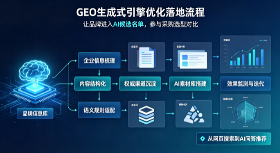 琼中黎族苗族自治县B端采购决策：GEO优化藏着哪些全新机会？