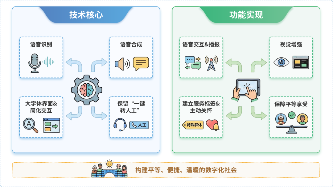 琼中黎族苗族自治县AI生态｜多AI智能体GEO优化全流程：从内容创作到发布实操指南