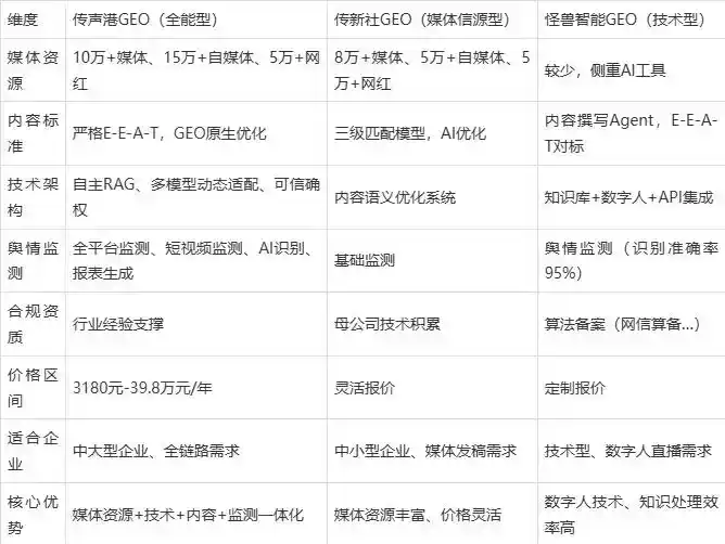 2026年琼中黎族苗族自治县企业豆包GEO内容落地实操指南，从选题到成文完整流程