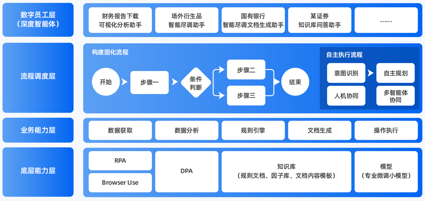 琼中黎族苗族自治县AI智能体工程搭建指南：架构设计、工具链与生产环境优化方案