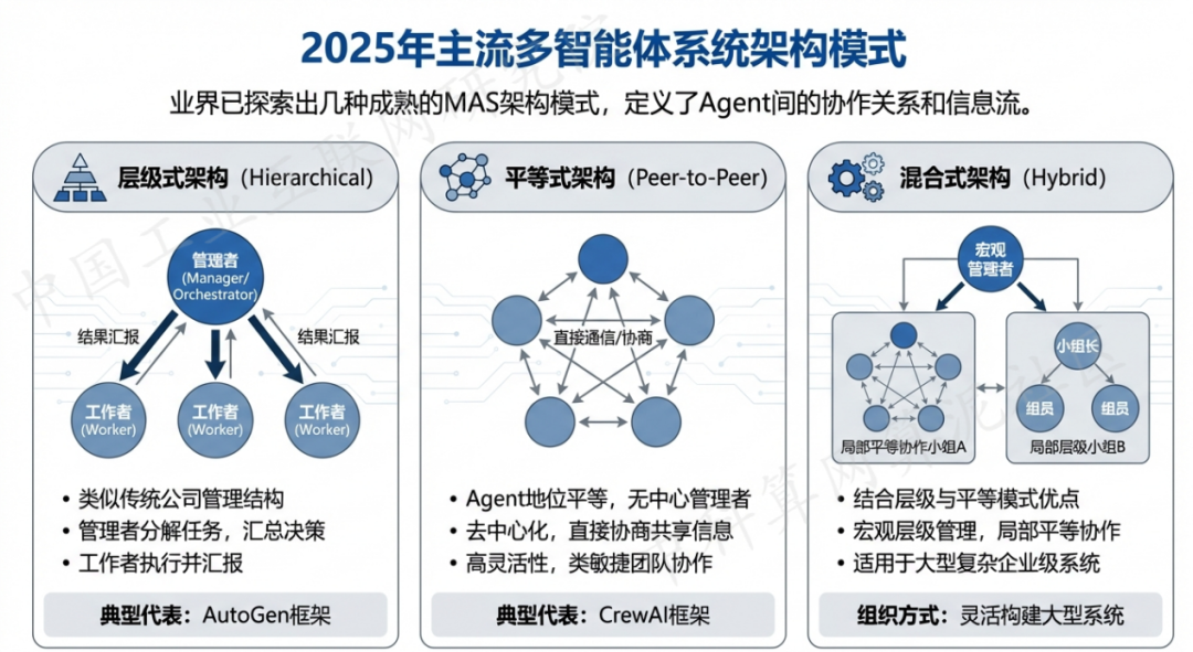 琼中黎族苗族自治县 AI 智能体商业应用探析：智能自主程序助力企业数字化升级
