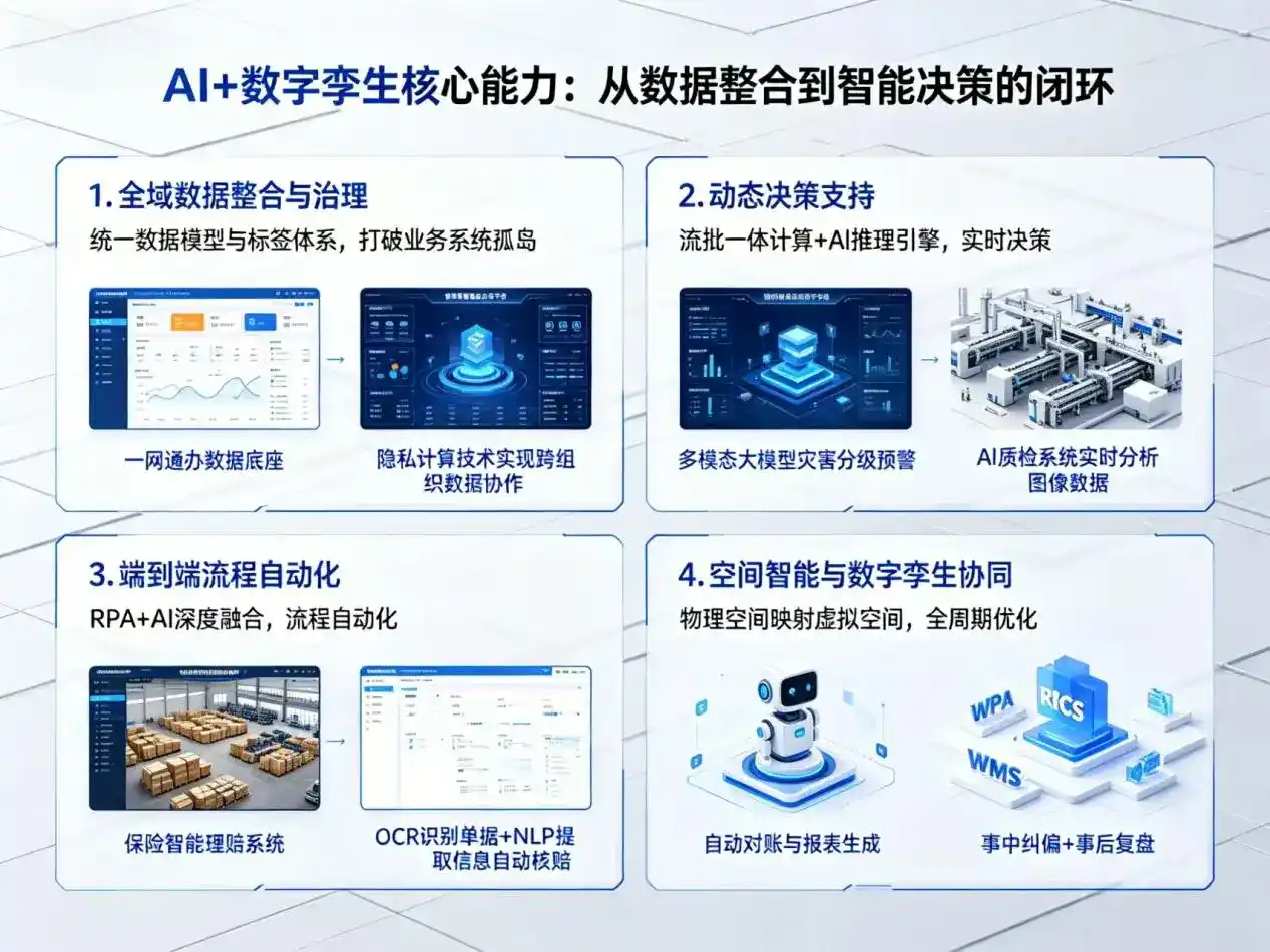 AI大模型落地优化服务｜解决琼中黎族苗族自治县企业大模型响应慢、输出不准、成本偏高问题