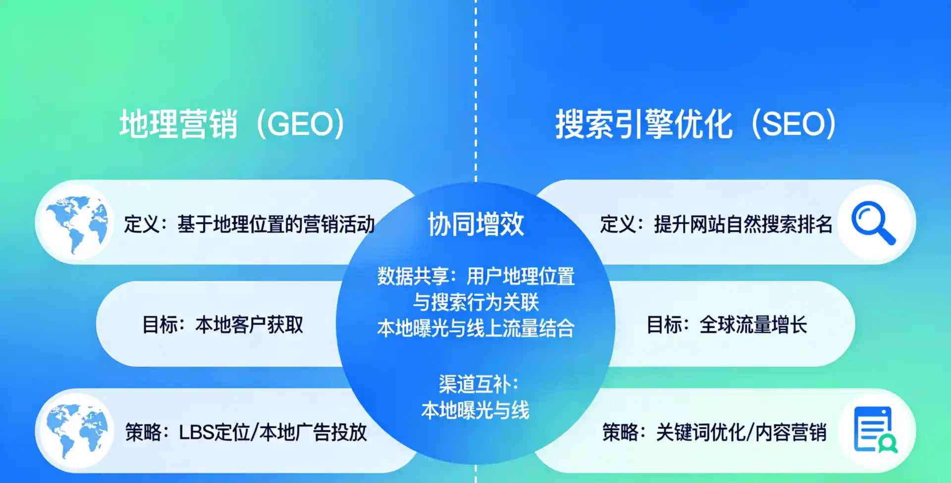 立足琼中黎族苗族自治县，从用户需求与流量逻辑，解读GEO优化的落地价值与应用前景